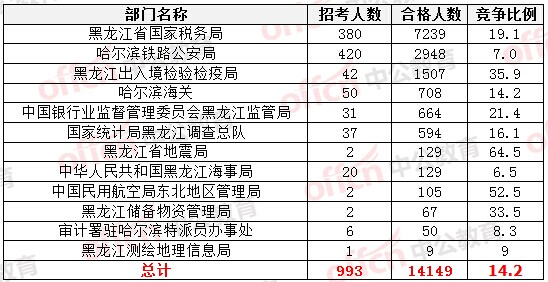 2015國(guó)家公務(wù)員考試