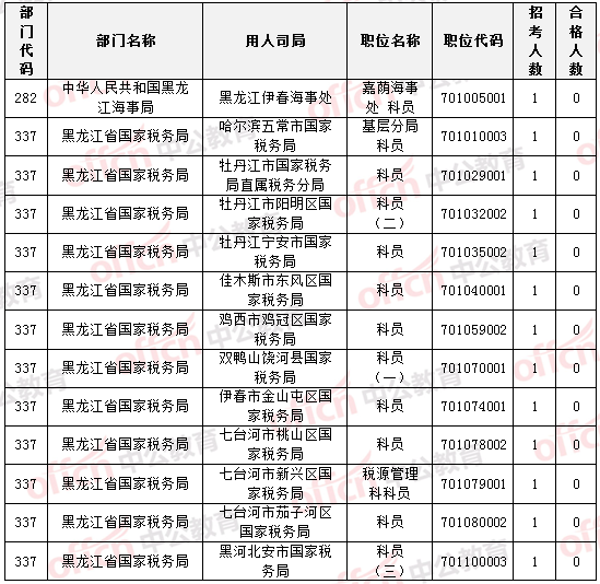 2015國(guó)家公務(wù)員考試