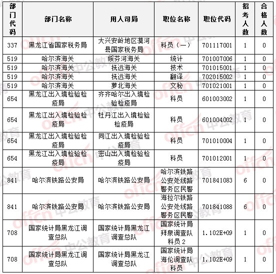 2015國(guó)家公務(wù)員考試