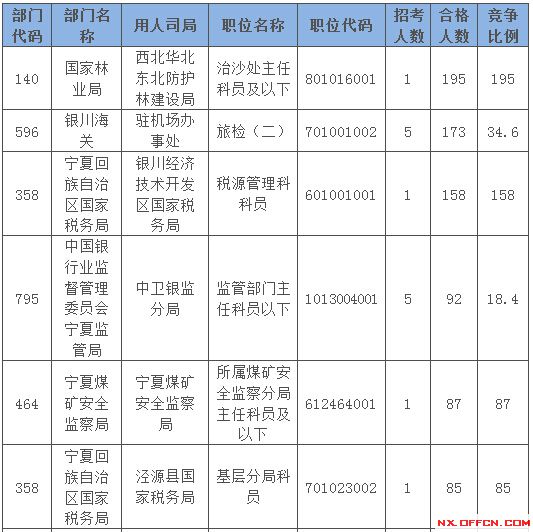 2015國家公務(wù)員考試