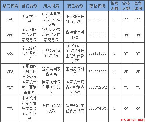 2015國家公務(wù)員考試