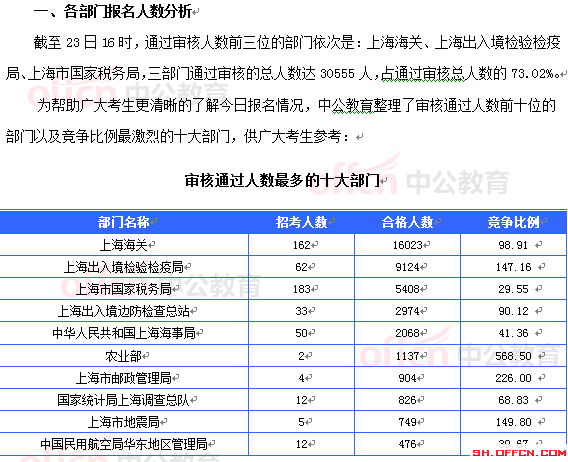 2015國家公務員考試