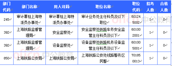 2015國家公務員考試