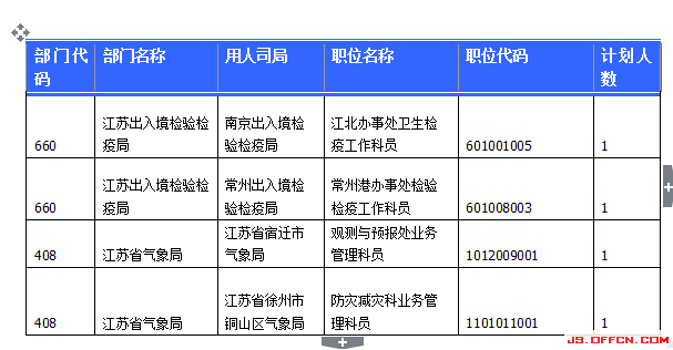 國(guó)家公務(wù)員考試23日江蘇報(bào)名數(shù)據(jù)