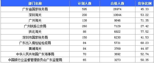 2015國家公務員考試