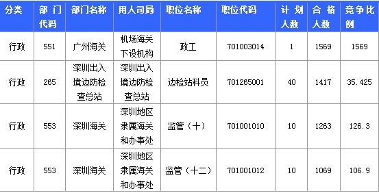 2015國家公務(wù)員考試