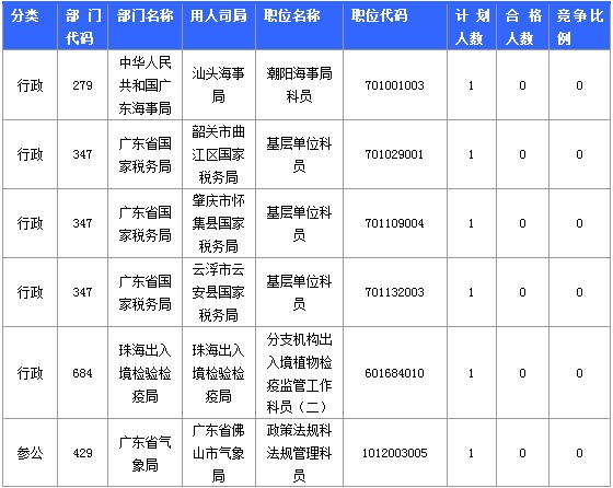 2015國家公務員考試報名