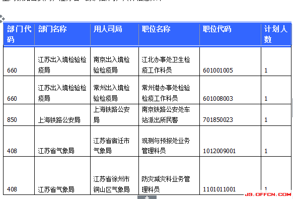 國家公務(wù)員考試23日江蘇報(bào)名情況