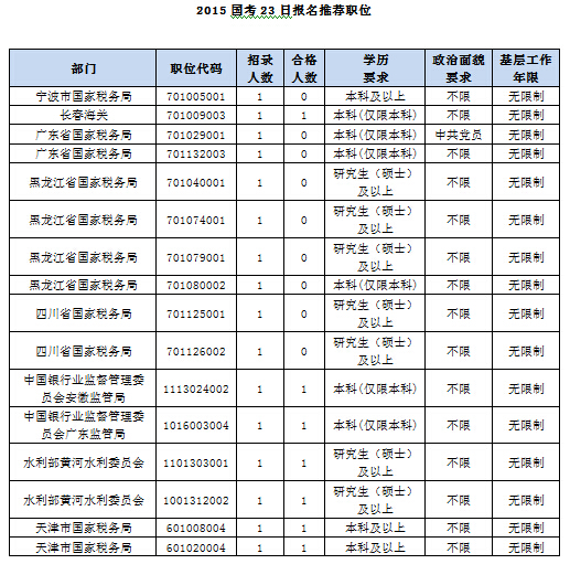 2015國家公務員考試