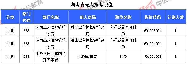 截至10月23日8時，2015國考報名湖南無人報考職位