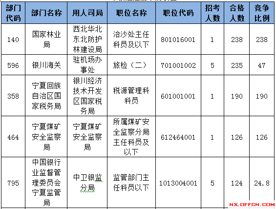 2015國(guó)家公務(wù)員考試