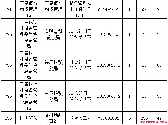 2015國(guó)家公務(wù)員考試