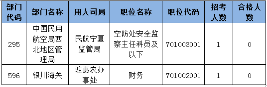 2015國(guó)家公務(wù)員考試