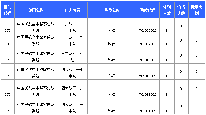 2015國家公務(wù)員考試