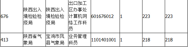 2015國家公務員考試報名