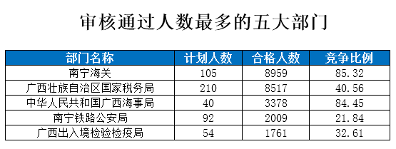 2015國家公務(wù)員考試報名