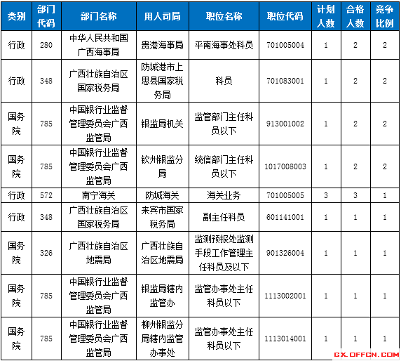 2015國家公務(wù)員考試報名