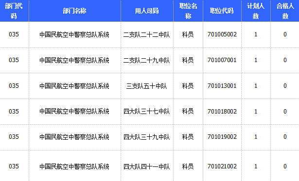 2015國(guó)家公務(wù)員考試報(bào)名