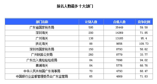 2015國家公務(wù)員考試