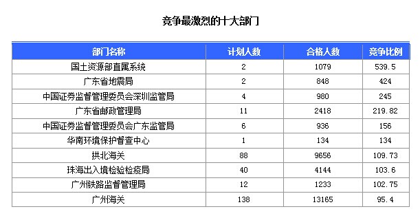 2015國家公務(wù)員考試