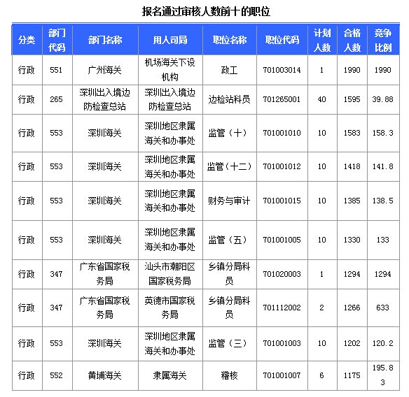 2015國(guó)家公務(wù)員考試