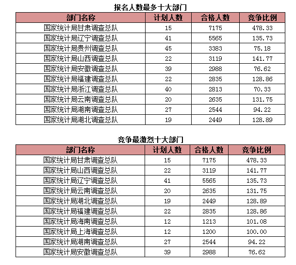 2015國(guó)家公務(wù)員考試報(bào)名