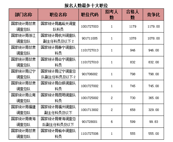 2015國(guó)家公務(wù)員考試報(bào)名