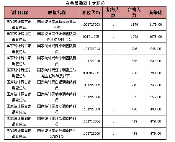 2015國(guó)家公務(wù)員考試報(bào)名