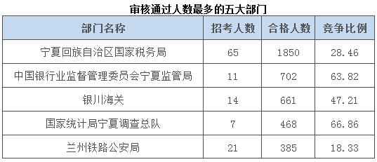 2015國家公務(wù)員考試報名