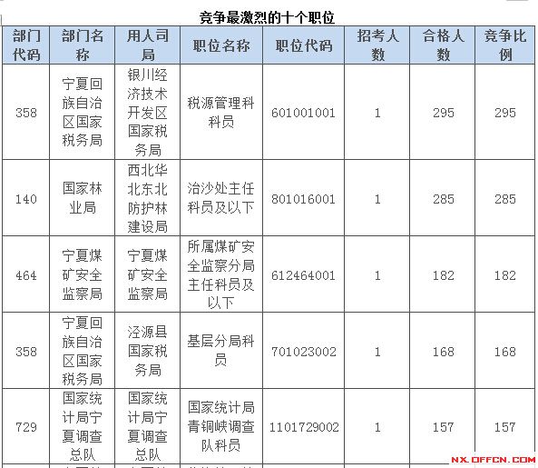 2015國家公務(wù)員考試報名