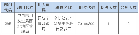 2015國家公務(wù)員考試報名