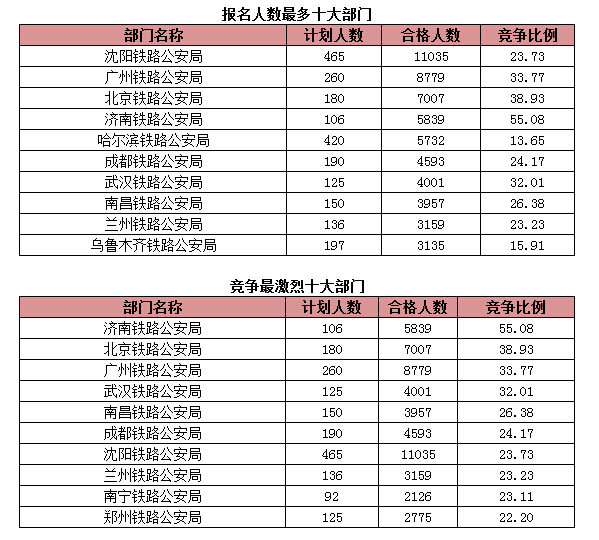 國家公務(wù)員考試報(bào)名