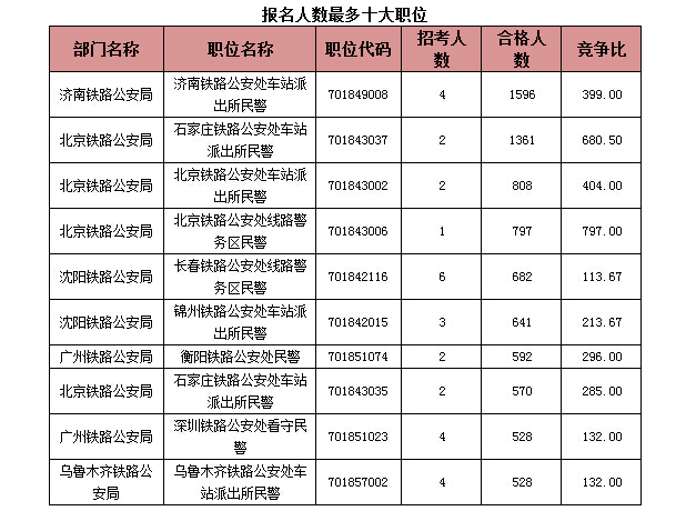 國家公務(wù)員考試報(bào)名