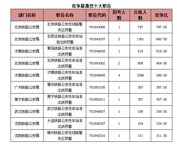 國家公務(wù)員考試報(bào)名