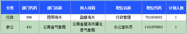 2015國考報(bào)名云南報(bào)名人數(shù)