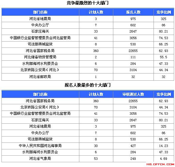 2015國家公務員考試