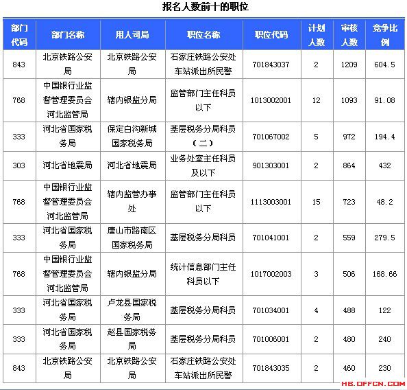 2015國家公務員考試