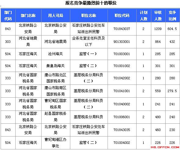 2015國家公務員考試