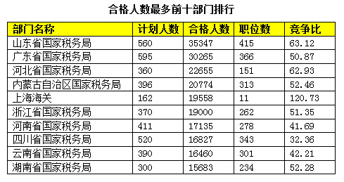 2015國家公務員考試