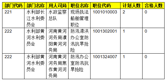 2015國家公務(wù)員考試