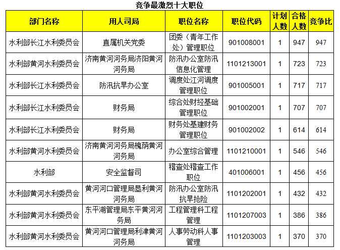 2015國家公務(wù)員考試