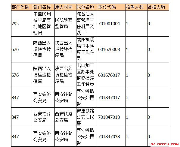 2015年國考報名陜西報名人數(shù)