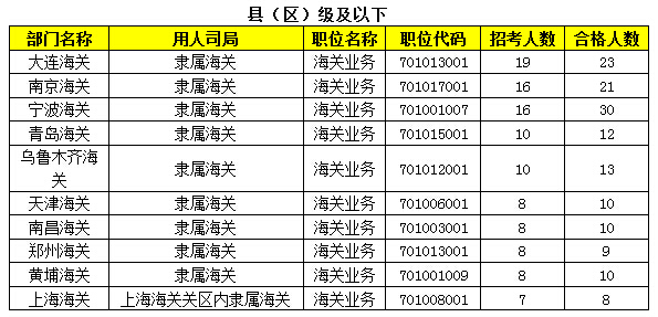 2015年國家公務(wù)員報名