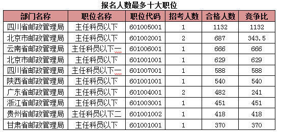 2015國家公務(wù)員考試報名