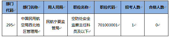 2015國家公務(wù)員考試報(bào)名