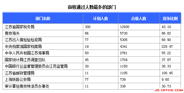 2015國家公務員考試報名