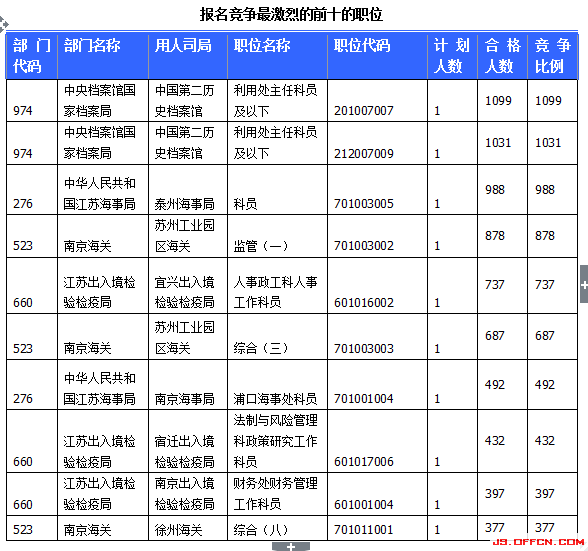 2015國家公務員考試報名