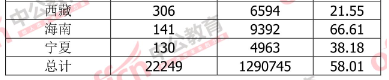 2015國(guó)家公務(wù)員考試