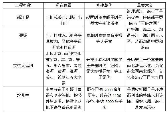 2015年國(guó)家公務(wù)員考試