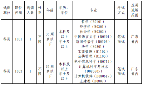 2015廣東佛山市順德區(qū)行政服務中心選調2名參公管理人員公告